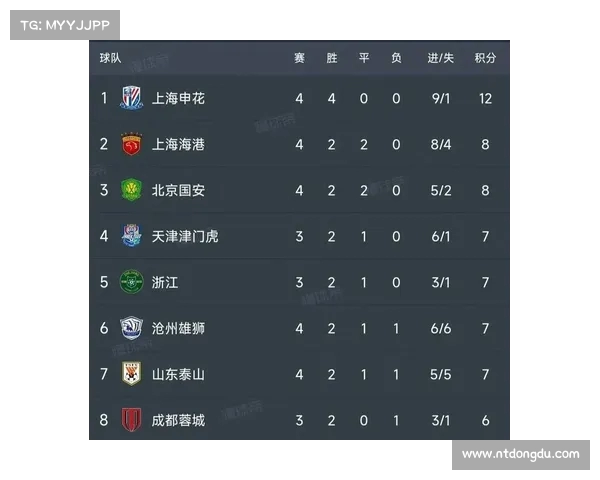 中超激烈竞争:谁能在接下来的比赛中占得先机? 中超激烈竞争:谁能在接下来的比赛中占得先机?