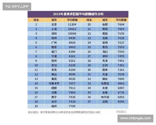 《上海徐汇区公务员工资结构解析:薪资与福利前瞻》(上海市徐汇区公务员工资) 《上海徐汇区公务员工资结构解析:薪资与福利前瞻》(上海市徐汇区公务员工资)